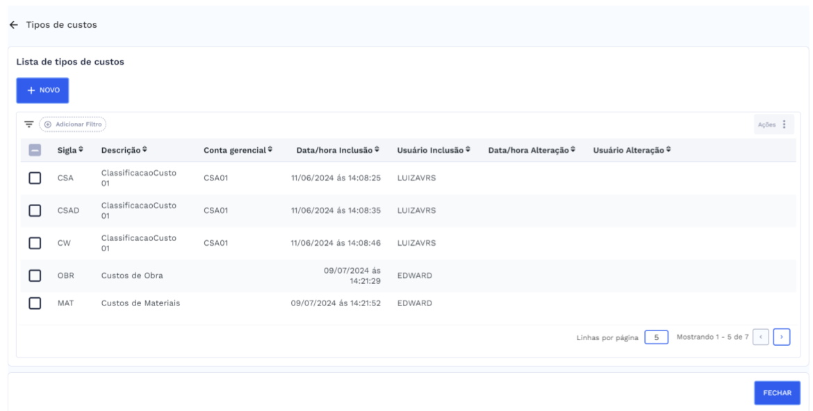 Lista de tipos de custos