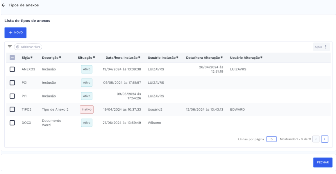 Lista de tipos de anexos