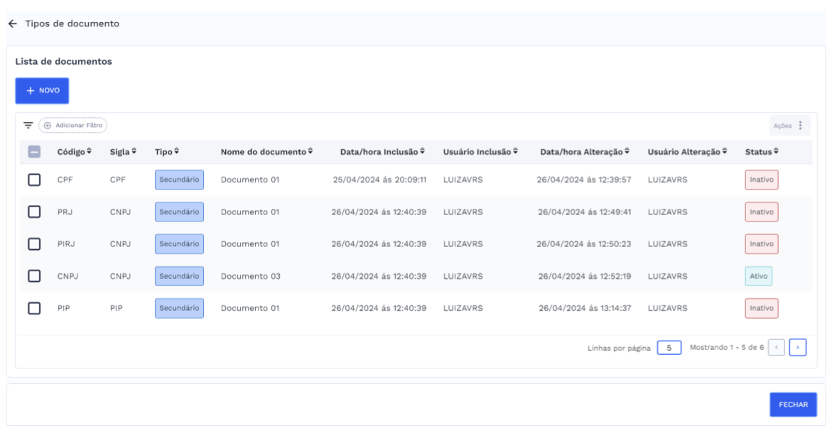 Lista de Tipos de Documento