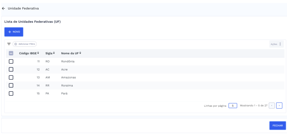 Lista de Unidades Federativa