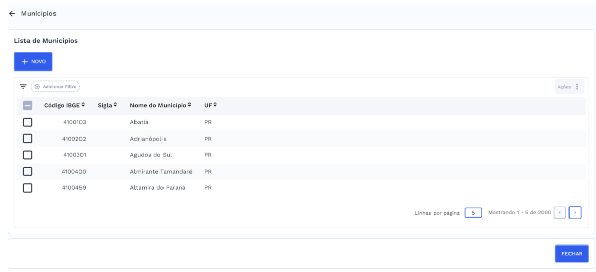 Lista de municípios