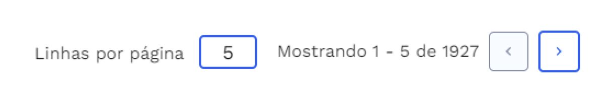 Paginação da Tabela